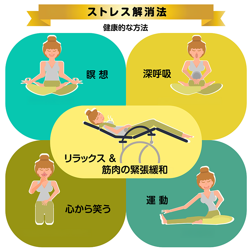 ストレス解消法の基本を表現したイラスト