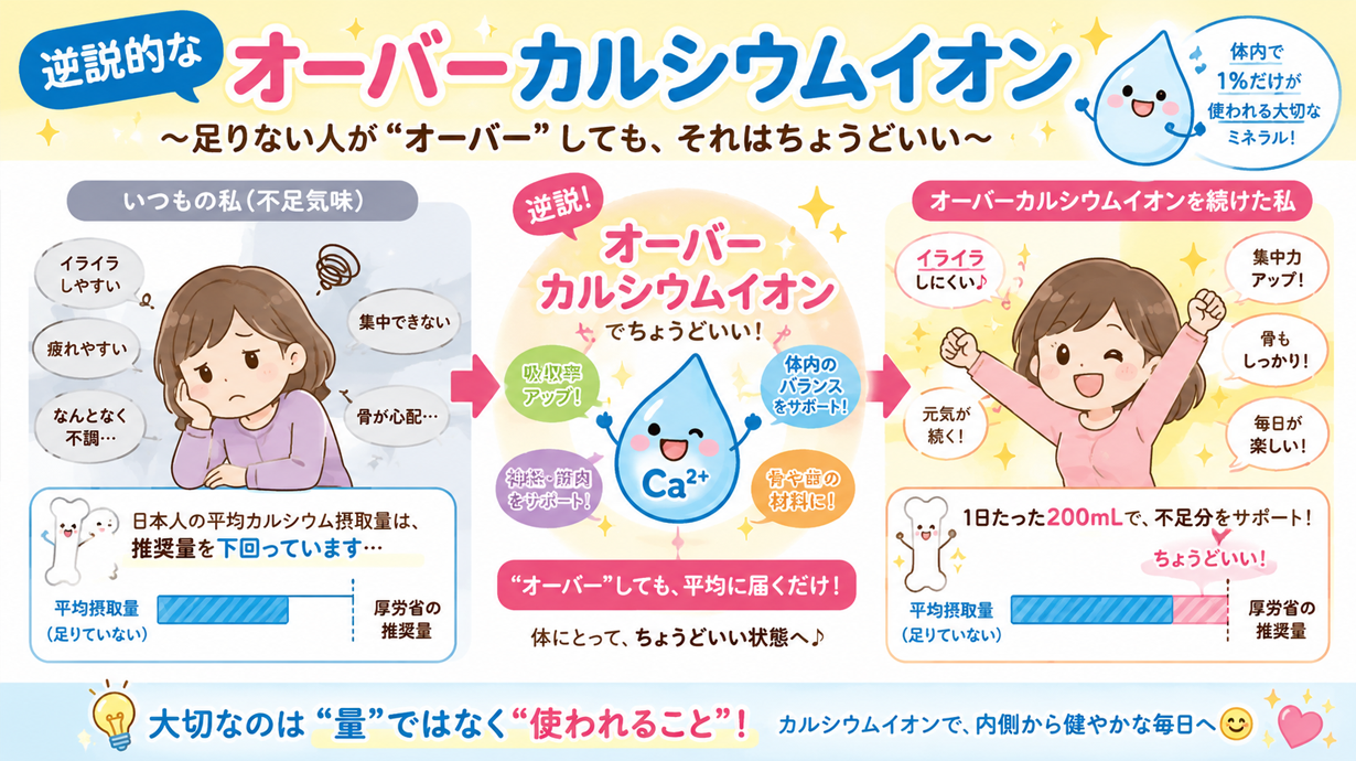 逆説の「オーバーカルシウムイオン」とは、平均摂取量にもどうそうとする試みを説明したモデル図